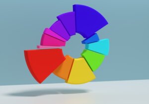 円グラフ法